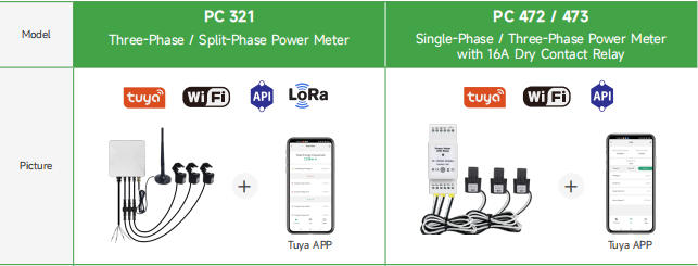 Owon Smart WiFi Power Meter for Energy Monitoring and Sub-billing
