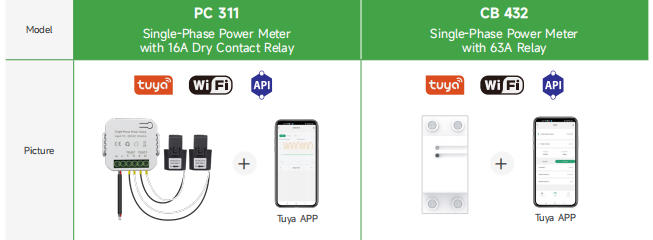 WiFi Smart Electricity Meter for Commercial Energy Management and Cost Allocation