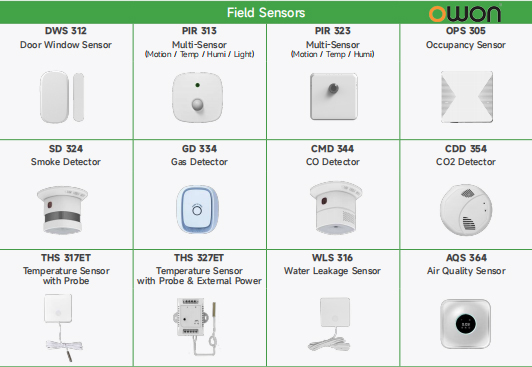Photograph of the OWON Zigbee sensor product family including door/window contact sensors, motion sensors, water leak detectors, and multi-sensors, arranged to showcase the complete portfolio for smart building solutions.