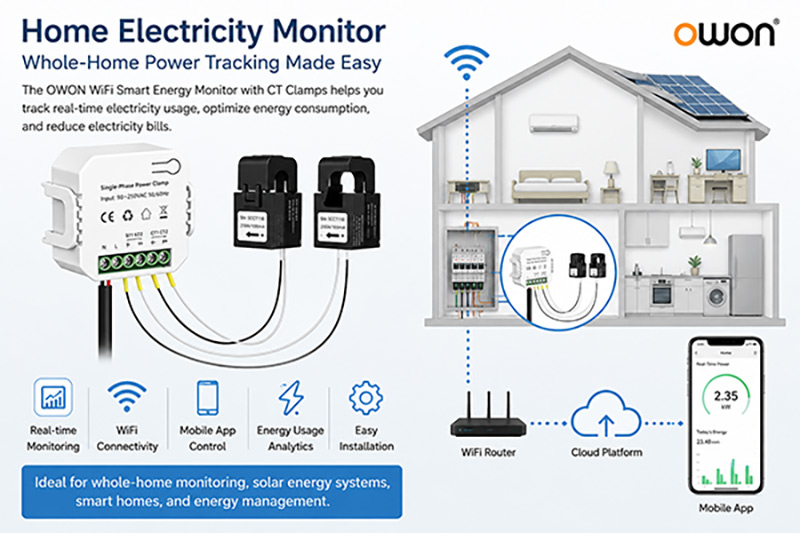 home electricity monitor with wifi ct clamp smart energy meter for whole home power tracking
